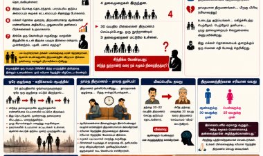 சமீபத்திய ஒரு சர்வதேச ஆய்வின்படி, அடுத்த ஆறு ஆண்டுகளில் உலகின் சுமார் 45% பெண்கள் திருமணமாகாமலேயே இருப்பார்கள்