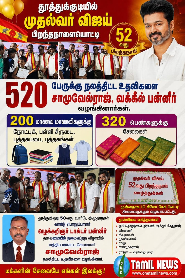 தூத்துக்குடியில் முதல்வா் விஜய் பிறந்தநாளையொட்டி 520 பேருக்கு நலத்திட்ட உதவிகளை SDR சாமுவேல்ராஜ் வழங்கினார். வக்கீல் DR.பன்னீர் ஏற்பாடு செய்திருந்தார்.