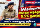 தூத்துக்குடியில் கொலை வழக்குகள் 9.2% குறைவு - மாவட்ட காவல்துறை அறிக்கை