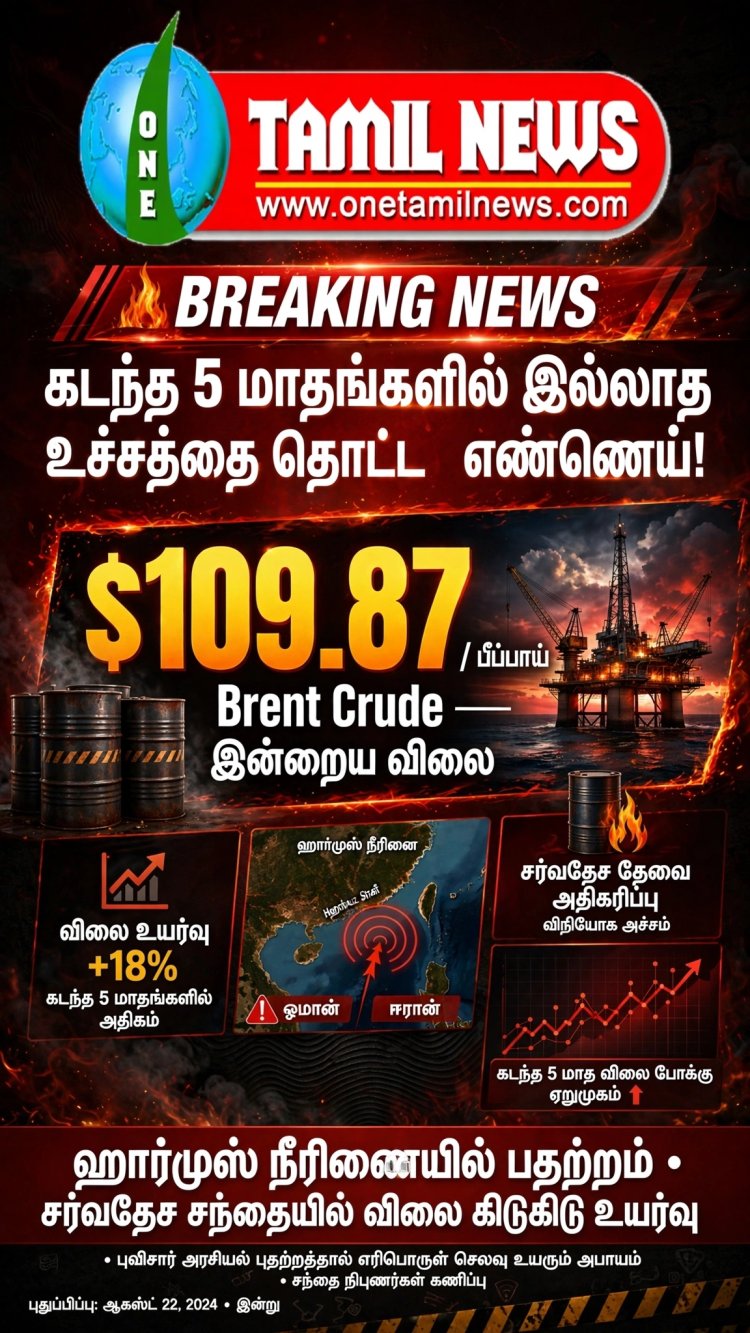 கடந்த 5 மாதங்களில் இல்லாத உச்சத்தை தொட்ட பிரெண்ட் கச்சா எண்ணெய் விலை!